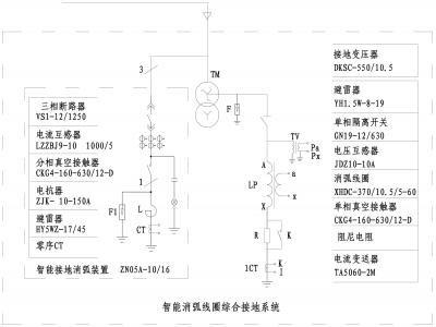 智能消弧线圈综合接地系统